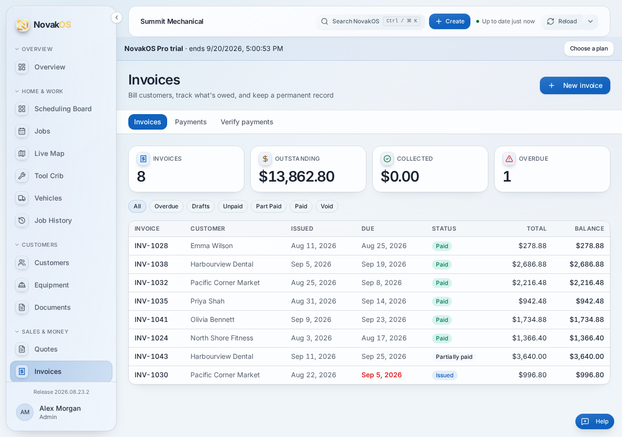 NovakOS invoice workspace showing invoice totals, overdue accounts and customer balances