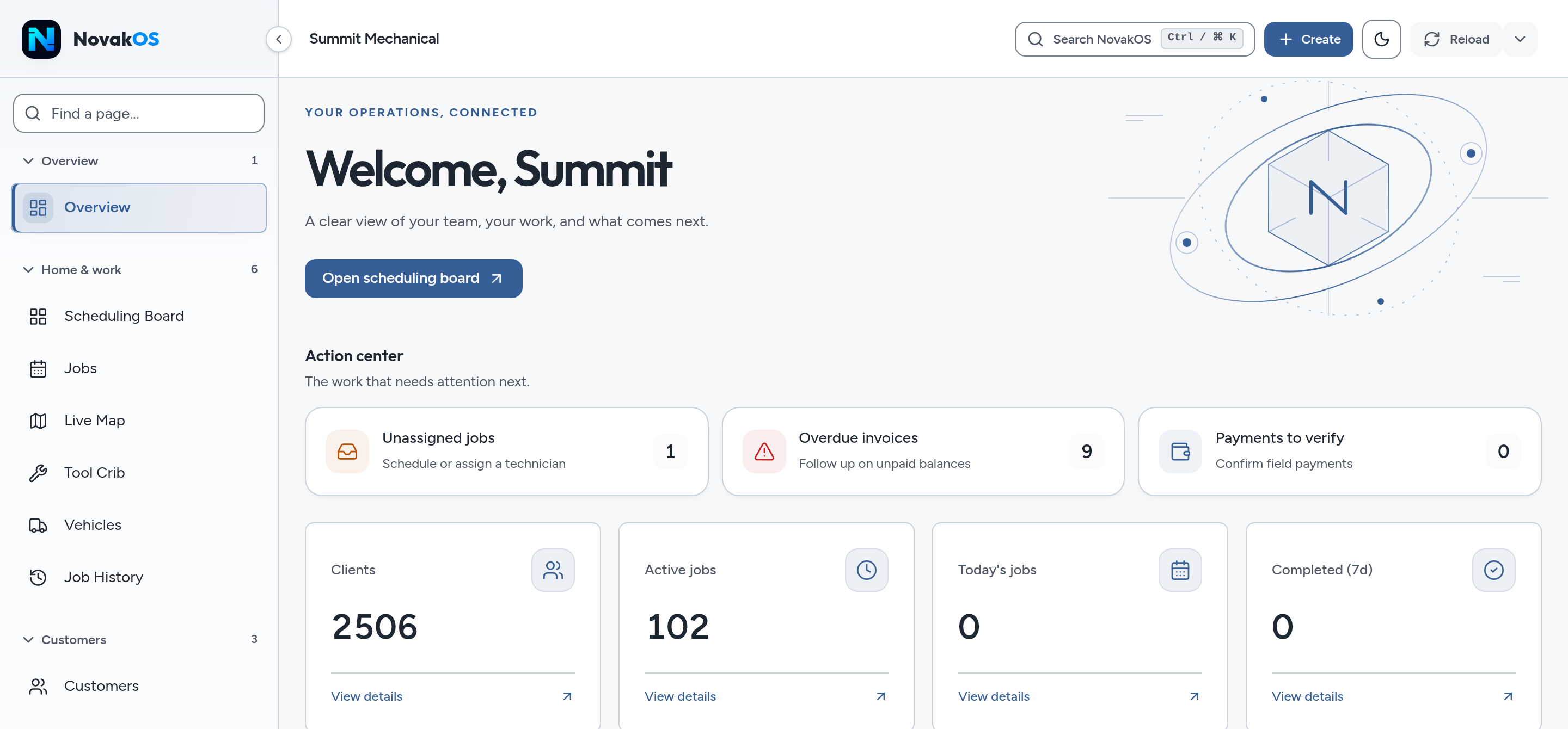 NovakOS owner overview showing unassigned jobs, overdue invoices, clients and active jobs